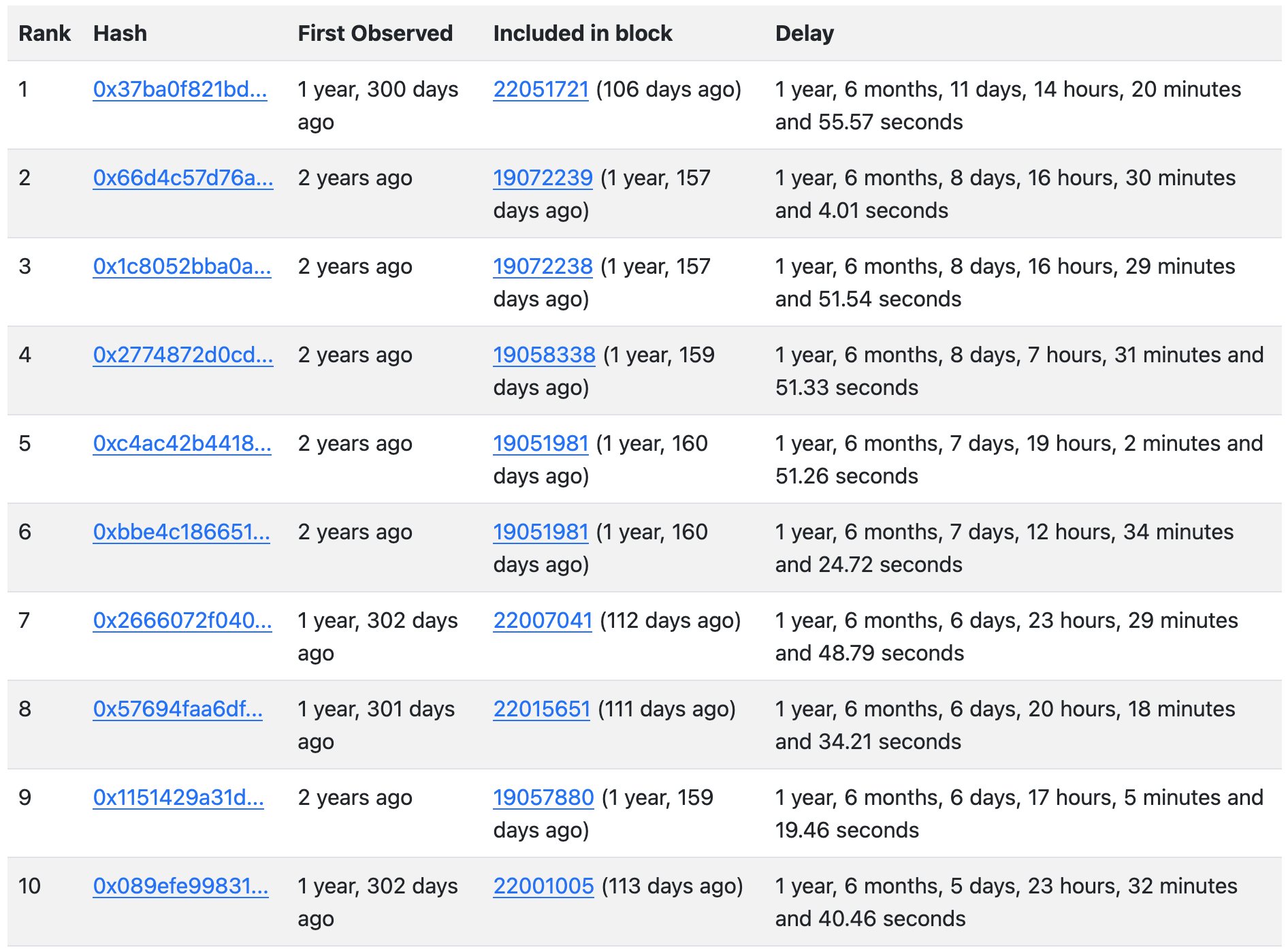 Leaderboard snapshot